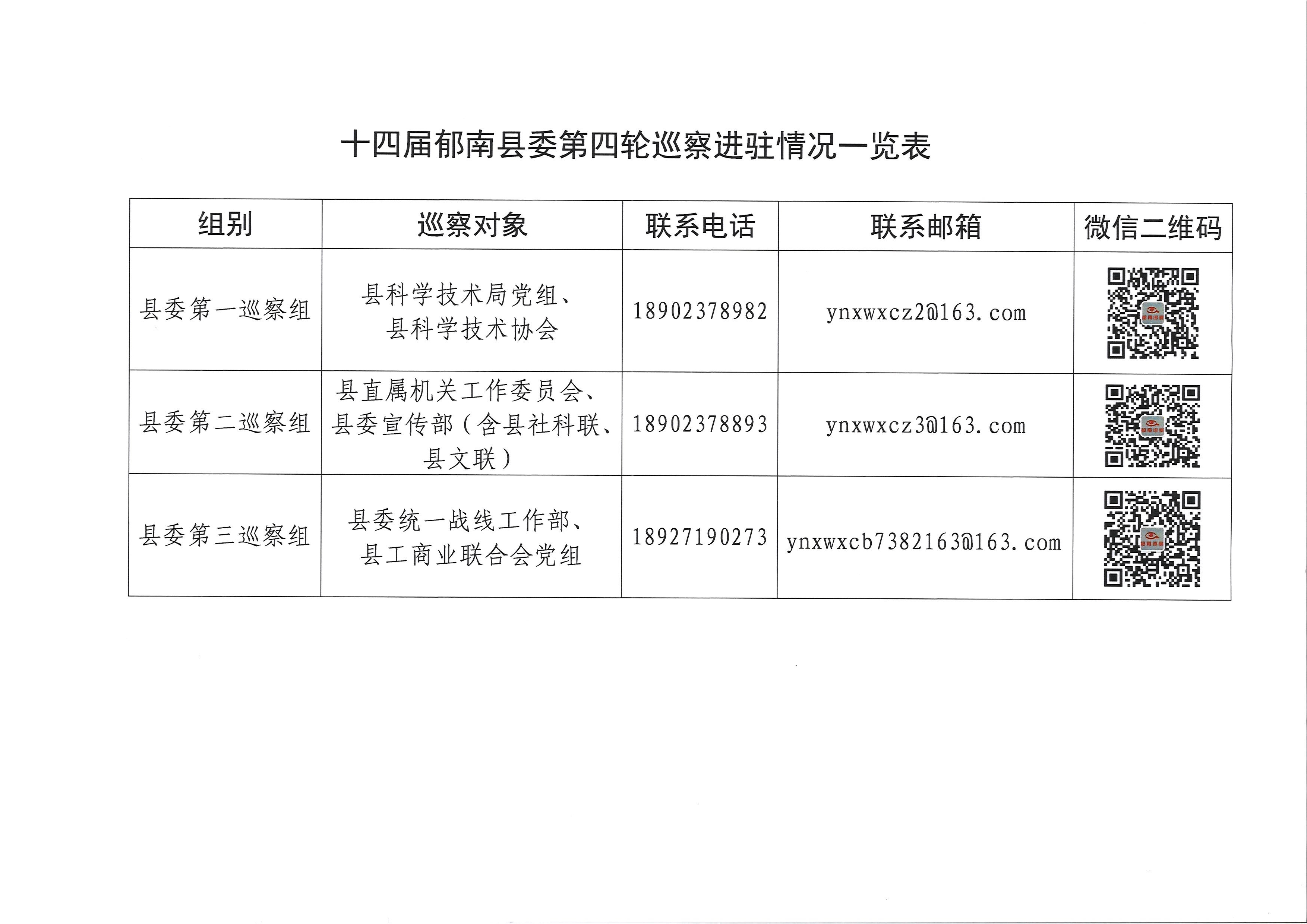 十四届郁南县委第四轮巡察进驻情况一览表.jpg