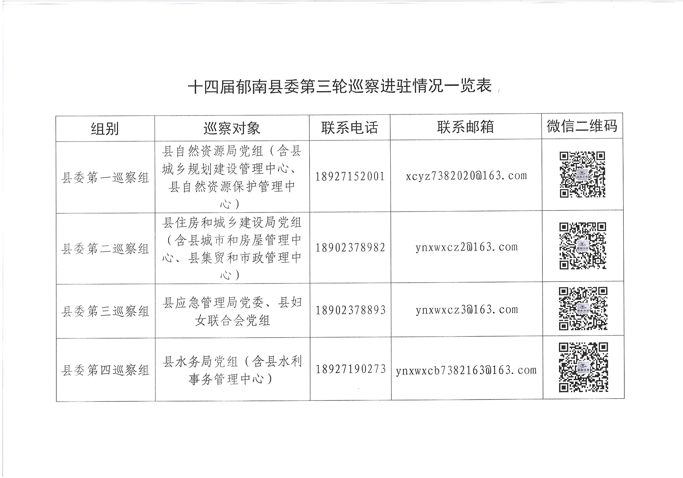 旋转 十四届郁南县委第三轮巡察进驻情况一览表.jpg